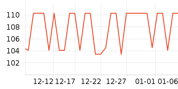 �ղ������±���ʷ�۸�