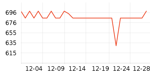 vivo�����ֱ���ʷ�۸�