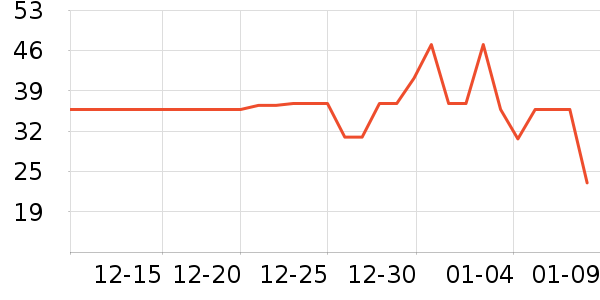 è��������ʷ�۸�