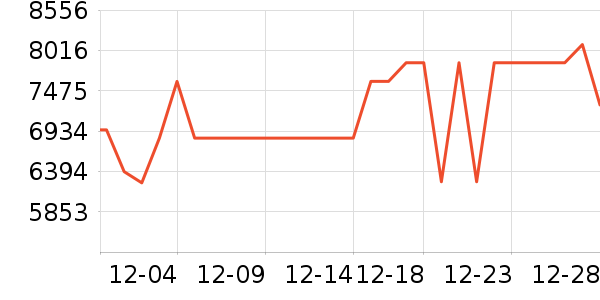 С���ϴ�»���ʷ�۸�