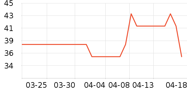 ��Դ��������ʷ�۸�