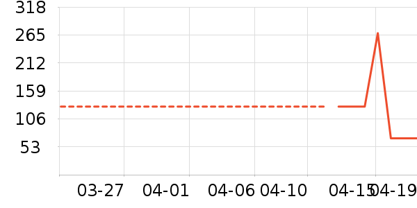 ˹�����˶�T��/POLO����ʷ�۸�