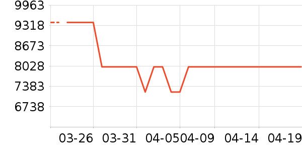 С�׵�����ʷ�۸�