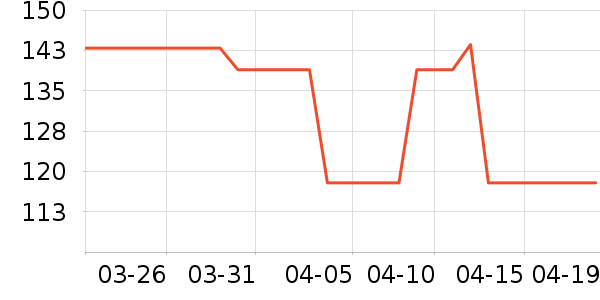 ����������/������ʷ�۸�