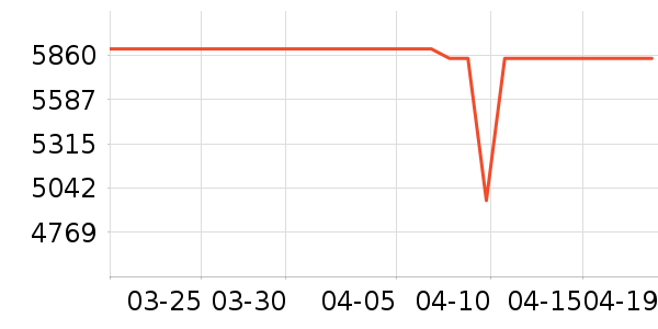 �����յ���ʷ�۸�