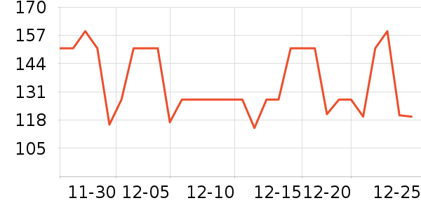 �������������/DHA ��ʷ�۸�