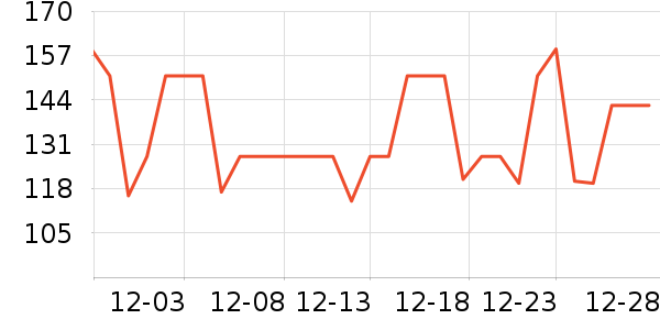 �������������/DHA ��ʷ�۸�