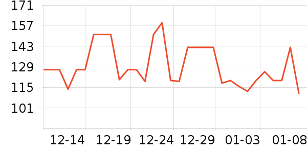 �������������/DHA ��ʷ�۸�