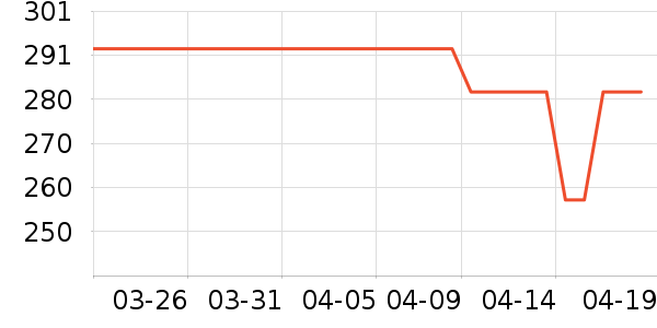 ��̤�˶�Ь��ʷ�۸�