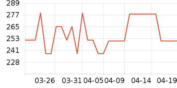 ����������/������/��ҩ����ʷ�۸�