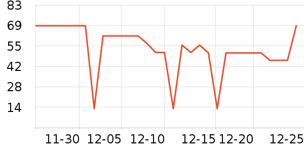 ǧ��ҩҵ������ʷ�۸�