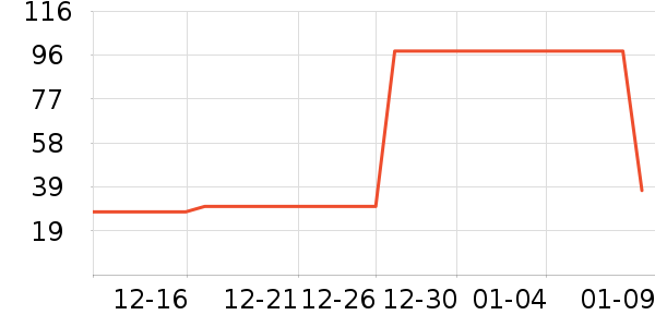 ��ħʦ��ƿ������ʷ�۸�