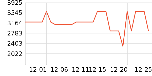 С�׵�����ʷ�۸�