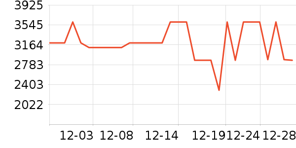 С�׵�����ʷ�۸�