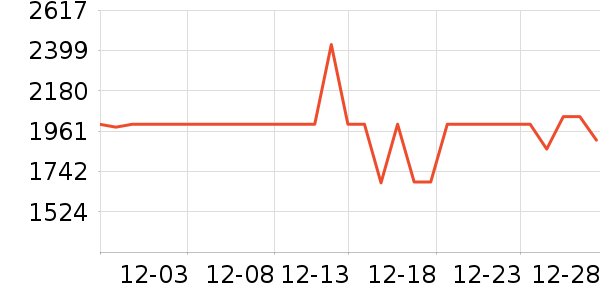 ȫ�Ѵ���ʷ�۸�