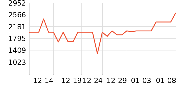 ȫ�Ѵ���ʷ�۸�