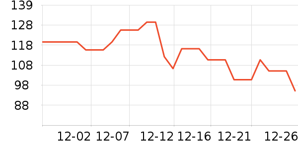 ��������Ʒ��ʷ�۸�