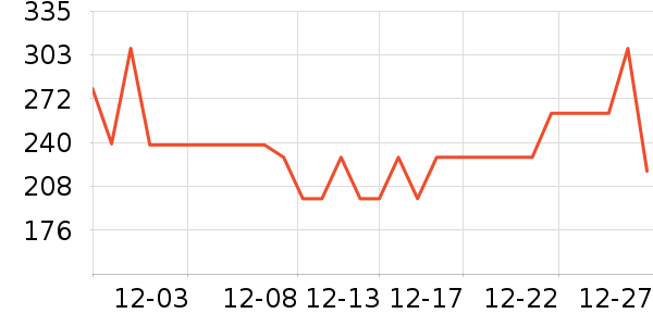 ������ͯ���޷���ʷ�۸�