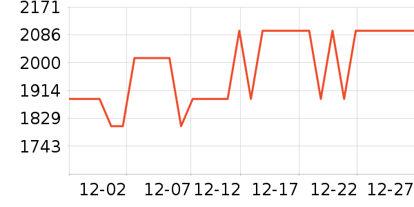 ����������/������ʷ�۸�