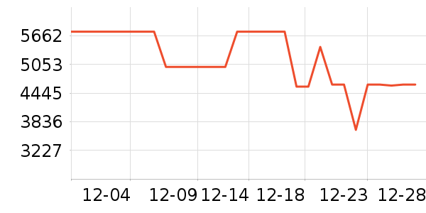 ���ı�����ʷ�۸�