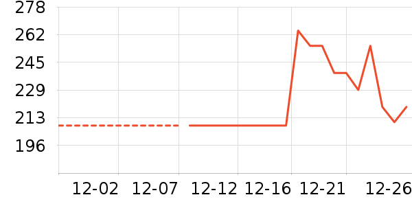 ɼɼ��֯��ʷ�۸�