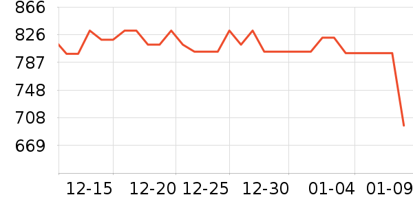 �ž����ư׾���ʷ�۸�