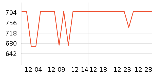 �������޷���ʷ�۸�