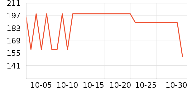 С�ܳ���С������ʷ�۸�