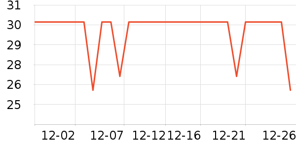 è��������ʷ�۸�