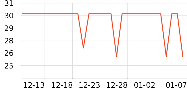 è��������ʷ�۸�