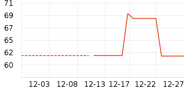 LOMBTT����ʷ�۸�