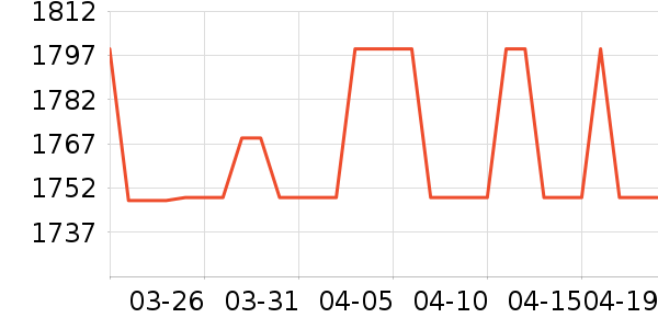 ����յ���ʷ�۸�