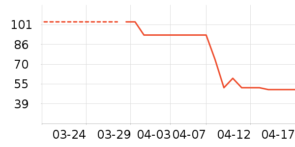 ʩ�͵¿���/������ʷ�۸�