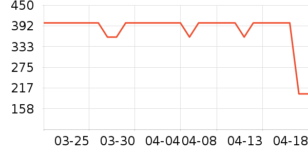 �˶�װ��ʷ�۸�