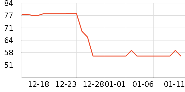 ��ά˹���п���ʷ�۸�