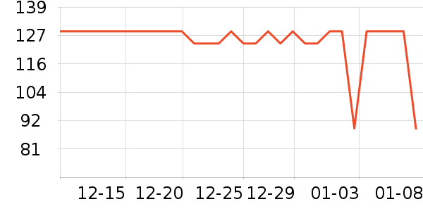 ���Ƕ����˶�Ь��ʷ�۸�