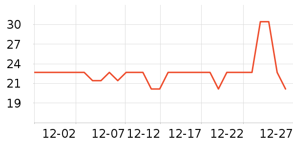 ��Ԫ�������̲�Ʒ��ʷ�۸�