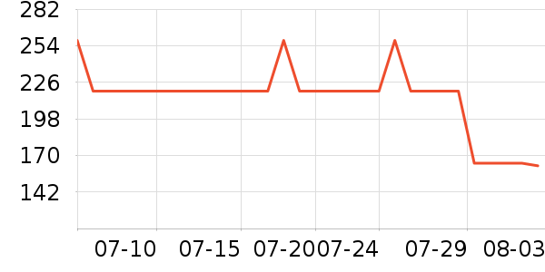 �����˶�Ь��ʷ�۸�