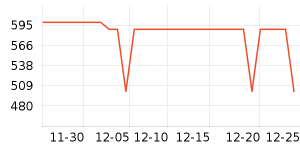 ����˷���ʷ�۸�