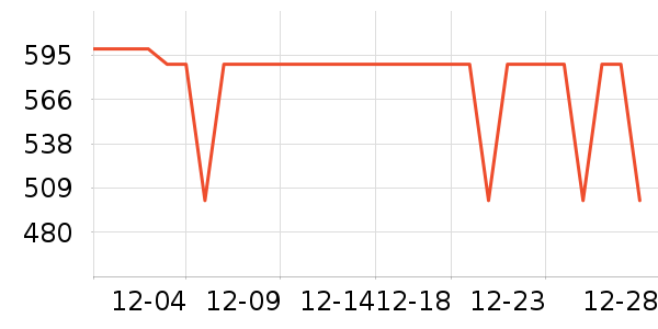 ����˷���ʷ�۸�