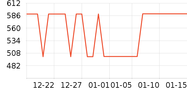 ����˷���ʷ�۸�