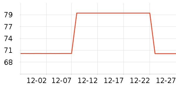 ���п���ʷ�۸�