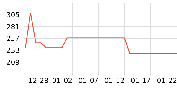 ������˶�Ь��ʷ�۸�