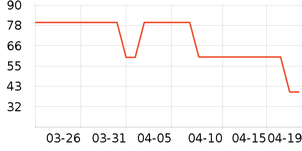 ��ά˹��ͯë��/��֯����ʷ�۸�