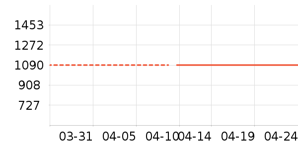 ����ɱ������ʷ�۸�