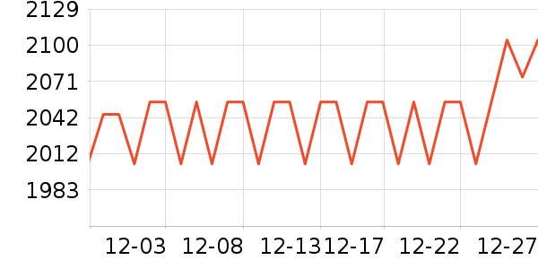 �²����¹���ʷ�۸�