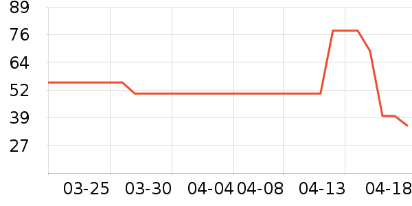 ��ɹ������ʷ�۸�