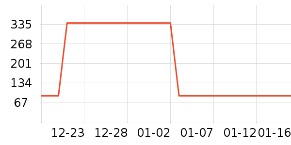 Beaster������ʷ�۸�