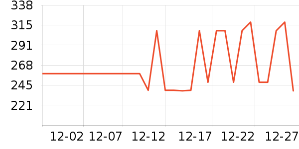 ����ͨ��������ʷ�۸�