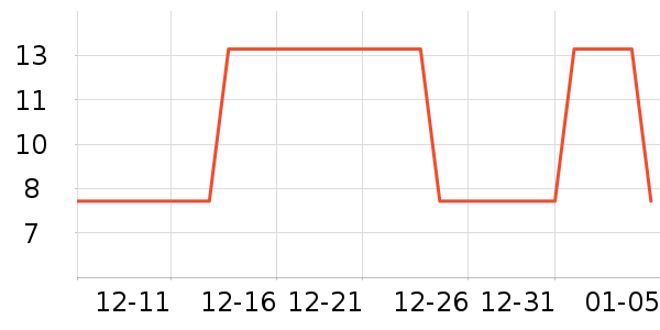 �������/������ʷ�۸�